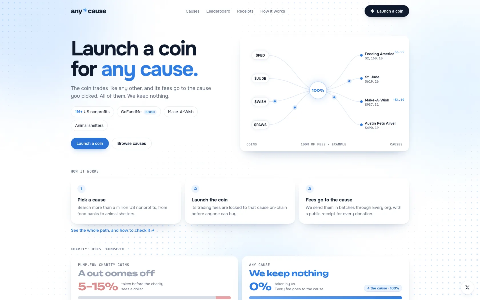 Any Cause homepage