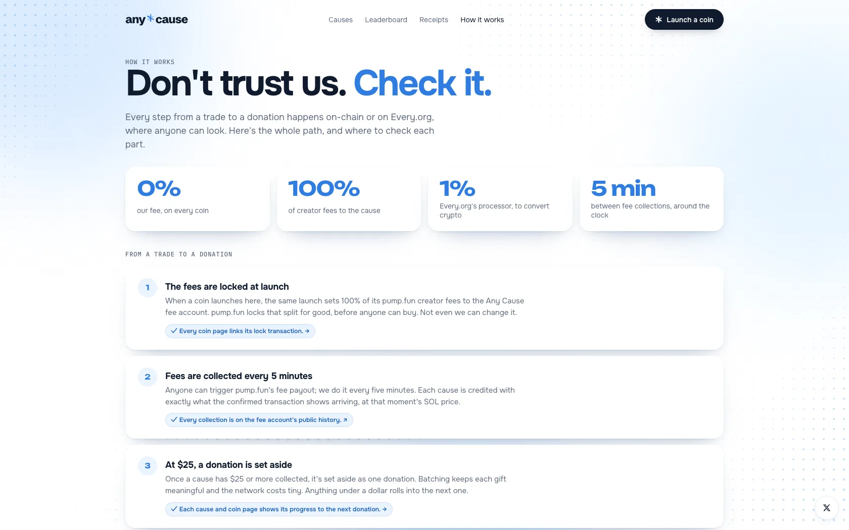 Any Cause how it works page listing each step with links to check it