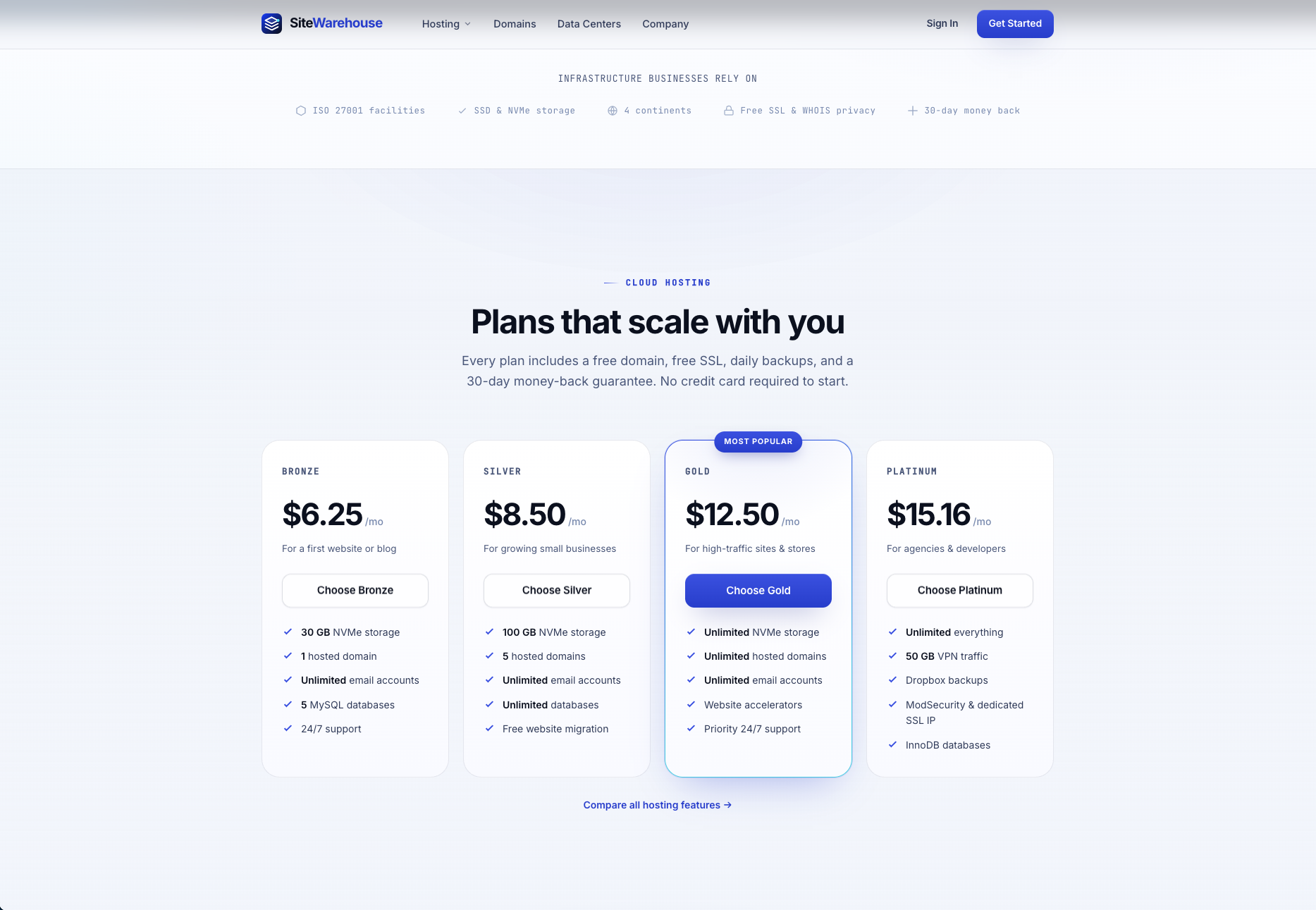 SiteWarehouse — plans