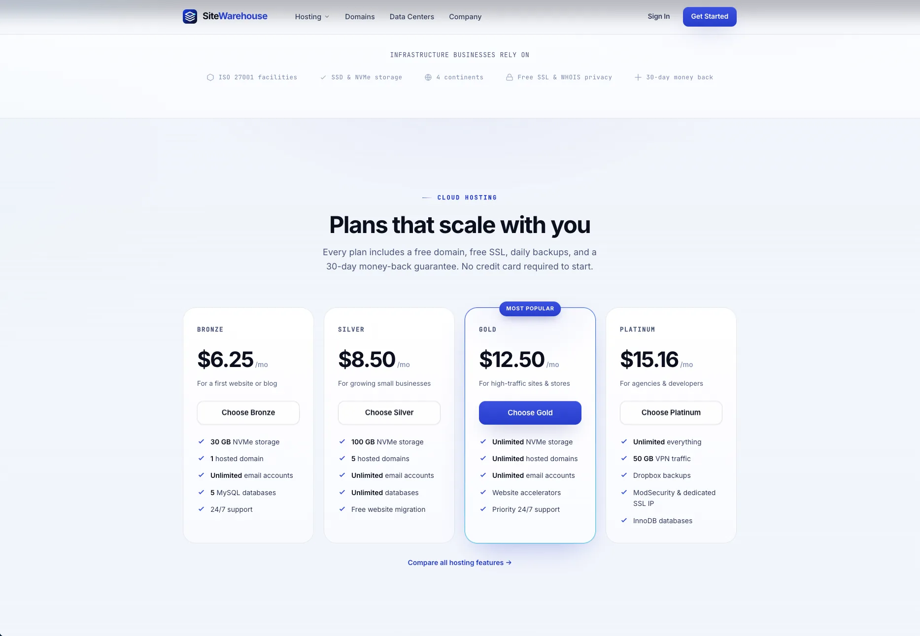 SiteWarehouse plans