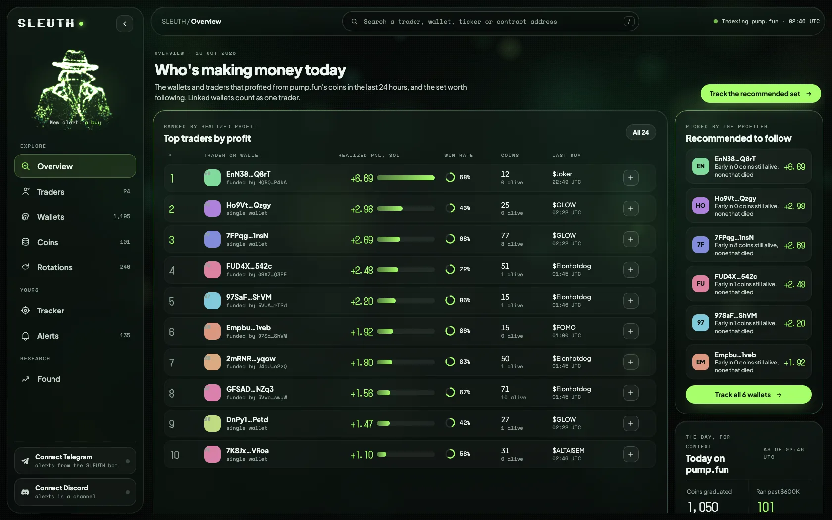 The SLEUTH app overview, ranking traders by realized profit