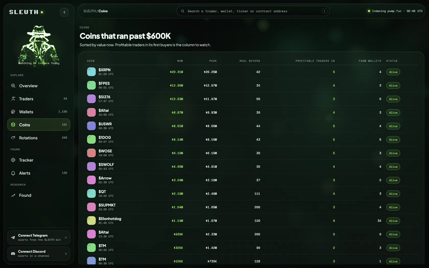 The Coins page, listing coins with their real buyers and profitable traders